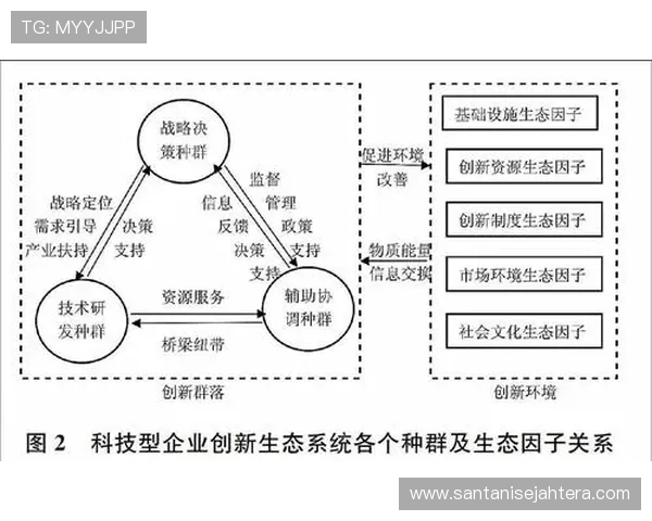 围绕企业家成长打造创新驱动的未来商业生态系统升级蓝图战略方案