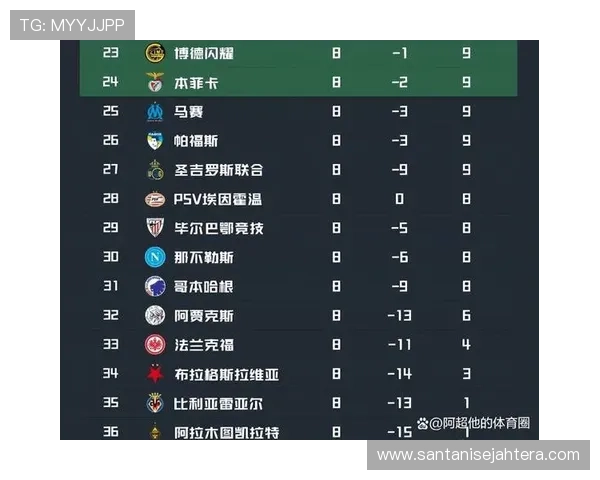 意甲欧冠淘汰赛丢21球危局深