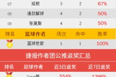 中国女排最强阵容归来自行车骑游活动天气专报亚冬会冰球直播视频