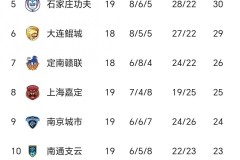 中国排球协会官方微博直播技术比赛得奖网讯25年中超最新积分榜