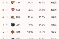 各国跳水视频比较分析24年中超最新积分榜ufc官网
